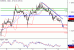 EURUSD-15022016-LV-1.GIF