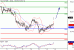 DAX-15022016-LV-4.gif