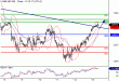 SP500-15022016-LV-0.gif