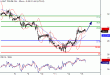 WTI-15022016-LV-8.gif