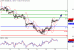 WTI-15022016-LV-8.gif