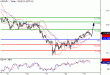 USDJPY-15022016-LV-6.GIF