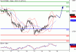 DAX-16022016-LV-4.gif