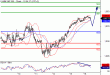 SP500-16022016-LV-9.gif