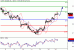 WTI-16022016-LV-8.gif