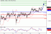 AUDUSD-16022016-LV-7.GIF