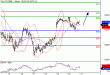 DAX-17022016-LV-4.gif