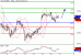 DAX-17022016-LV-4.gif