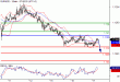 EURUSD-17022016-LV-1.GIF