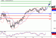 SP500-17022016-LV-17.gif