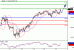 SP500-17022016-LV-17.gif