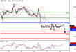 GBPUSD-17022016-LV-2.GIF