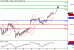 DAX-17022016-LV-4.gif