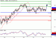 USDJPY-17022016-LV-6.GIF