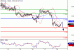 USDCAD-17022016-LV-9.GIF