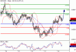 NZDUSD-17022016-LV-10.GIF