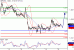 GBPUSD-19022016-LV-2.GIF