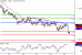 EURUSD-19022016-LV-1.GIF