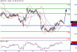 USDCAD-19022016-LV-6.GIF