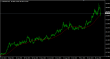 USDMXN-daily-19022016.PNG