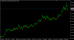 USDMXN-daily-19022016.PNG