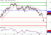 USDJPY-19022016-LV-7.GIF