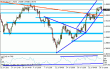 eurusd329.gif