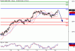 SP500-22022016-LV-9.gif