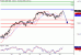 SP500-22022016-LV-9.gif