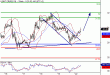 WTI-22022016-LV-8.gif