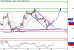 WTI-22022016-LV-8.gif