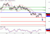 USDJPY-22022016-LV-6.GIF