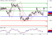 USDCAD-22022016-LV-11.GIF