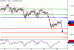 EURUSD-23022016-LV-1.GIF