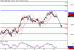 SP500-23022016-LV-9.gif