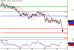 USDJPY-24022016-LV-6.GIF