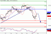 DAX-25022016-LV-4.gif