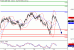 SP500-25022016-LV-10.gif