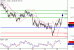 USDJPY-25022016-LV-7.GIF