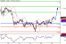 EURUSD-26022016-LV-1.GIF