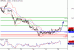 GBPUSD-26022016-LV-2.GIF