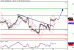 WTI-26022016-LV-8.gif