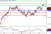 AUDUSD-26022016-LV-7.GIF