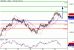 NZDUSD-26022016-LV-12.GIF