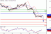 USDCAD-26022016-LV-13.GIF