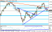 eurusd331.gif