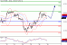 DAX-29022016-LV-4.gif