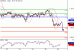 EURUSD-29022016-LV-1.GIF