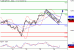 SP500-29022016-LV-11 - kopie.gif