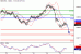 NZDUSD-29022016-LV-13.GIF